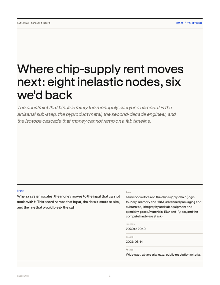 Where chip-supply rent moves next: eight inelastic nodes, six we'd back PDF