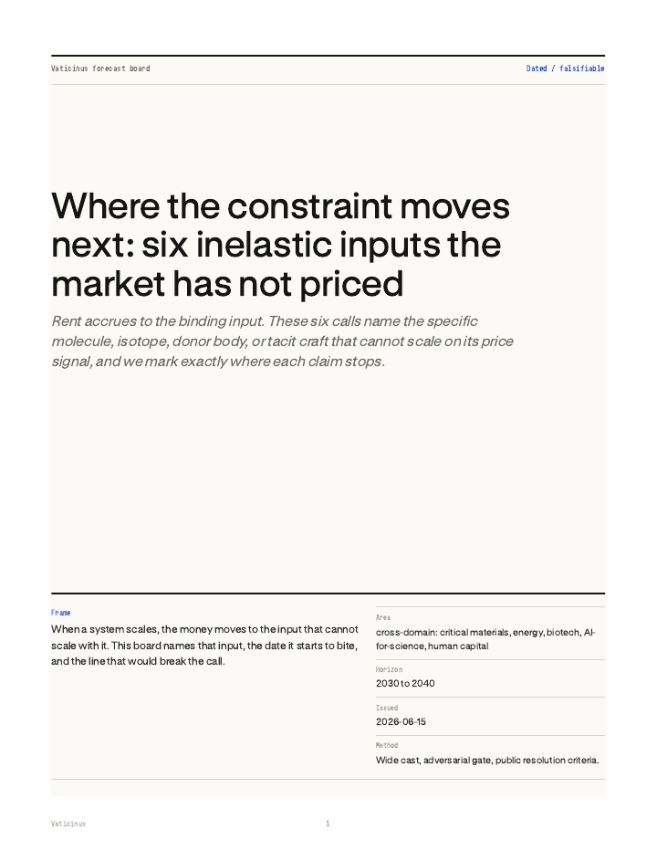 Where the constraint moves next: six inelastic inputs the market has not priced PDF