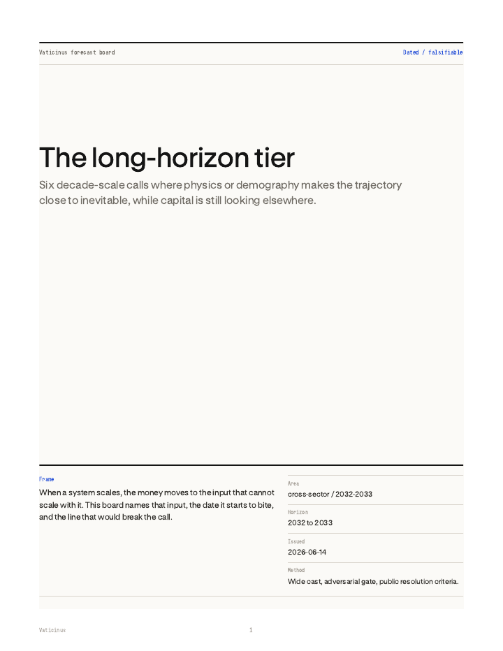 The long-horizon tier PDF